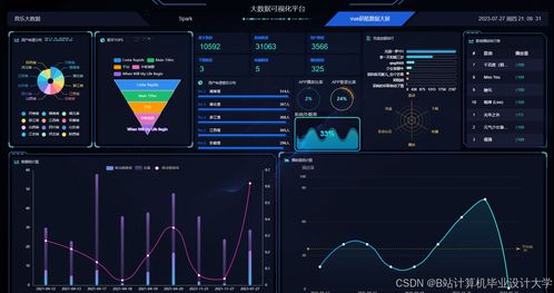基于知識圖譜的音樂推薦系統(tǒng)設(shè)計(jì)與實(shí)現(xiàn)