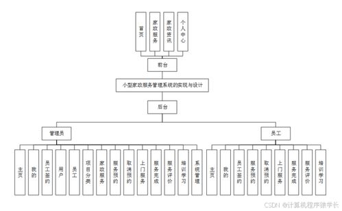 基于SpringBoot的小型家政服務管理系統(tǒng)設計與實現(xiàn)