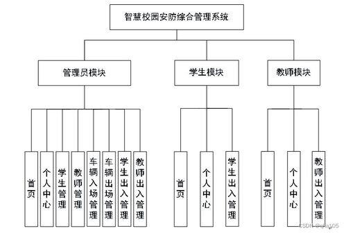 nodejs計(jì)算機(jī)畢業(yè)設(shè)計(jì)基于的智慧校園安防綜合管理系統(tǒng)express 程序 lw