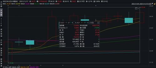 天眼掘金 新能源汽車零部件與技術(shù)賽道爆火，大華公司無人駕駛系統(tǒng)引市場(chǎng)聚焦